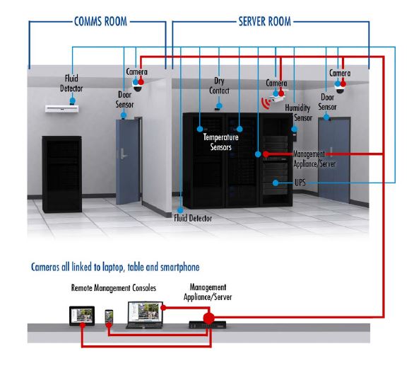 server room diagram